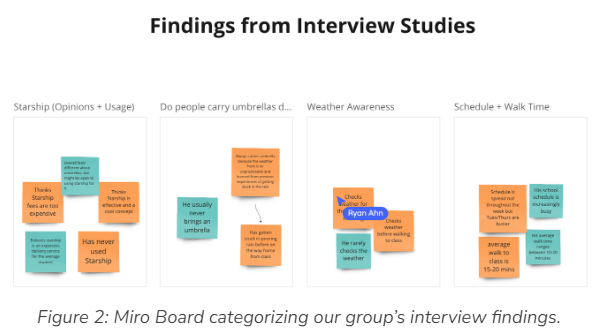 Analyzing student needs for rain gear